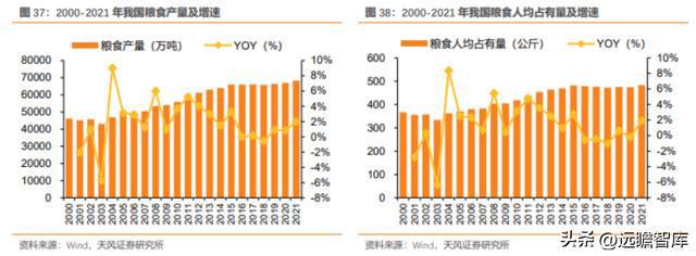 粮油产业链先行者中粮科工：紧开云 开云体育官网抓“粮食+冷链”发展新机遇(图38)