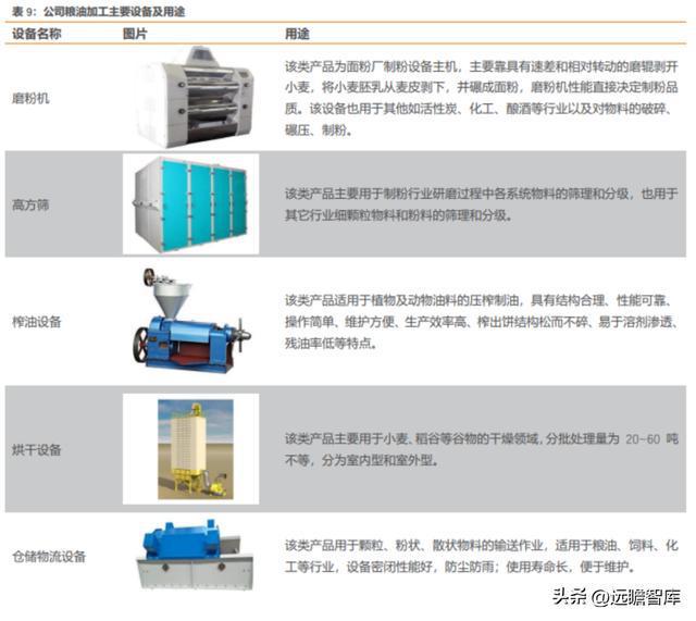粮油产业链先行者中粮科工：紧开云 开云体育官网抓“粮食+冷链”发展新机遇(图39)