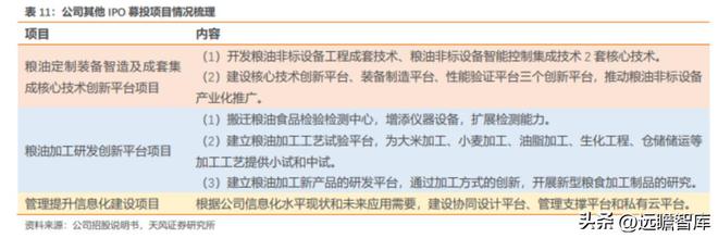 粮油产业链先行者中粮科工：紧开云 开云体育官网抓“粮食+冷链”发展新机遇(图42)