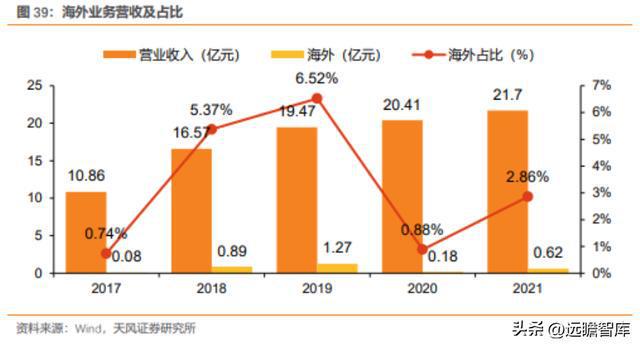 粮油产业链先行者中粮科工：紧开云 开云体育官网抓“粮食+冷链”发展新机遇(图43)