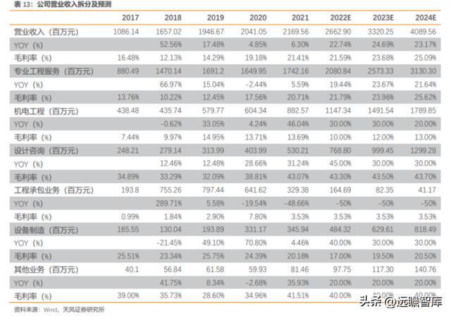 粮油产业链先行者中粮科工：紧开云 开云体育官网抓“粮食+冷链”发展新机遇(图45)