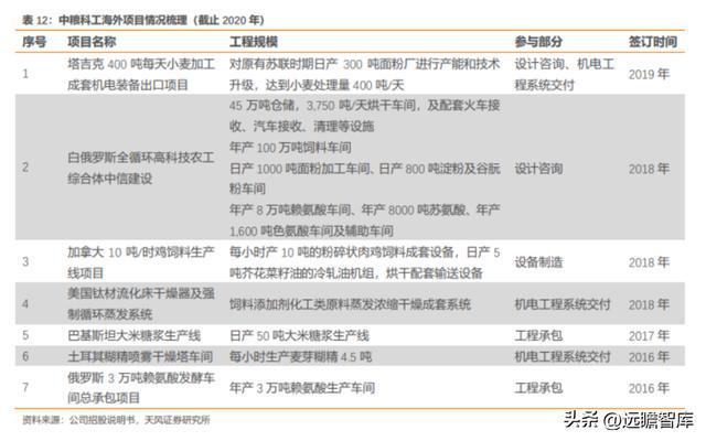 粮油产业链先行者中粮科工：紧开云 开云体育官网抓“粮食+冷链”发展新机遇(图44)
