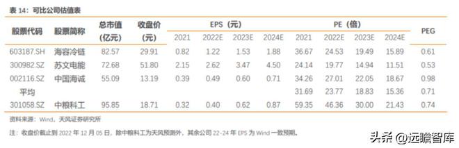 粮油产业链先行者中粮科工：紧开云 开云体育官网抓“粮食+冷链”发展新机遇(图46)