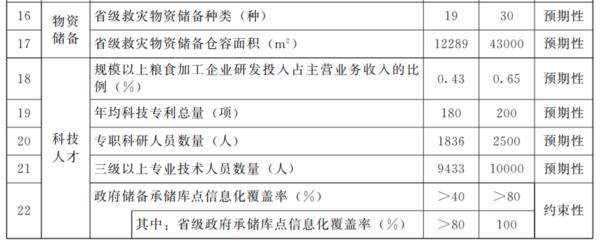 开云 开云体育APP到2025年河南粮食加工业总产值将达3500亿元(图2)