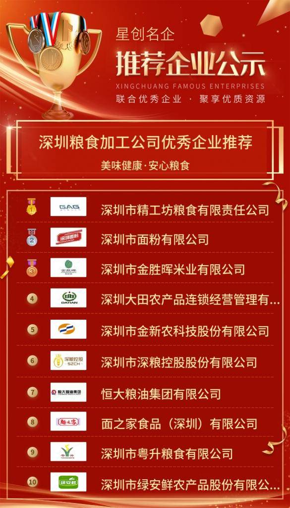 【优秀开云 开云体育平台企业推荐】深圳粮食加工公司优秀企业推荐公示(图2)