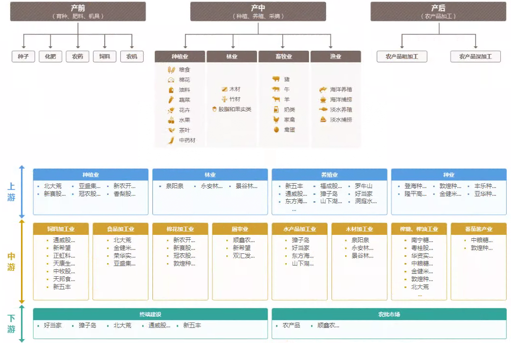 开云 开云体育2022年农产品行业研究报告(图4)