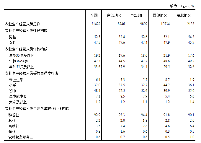 开云 开云体育2022年农产品行业研究报告(图3)
