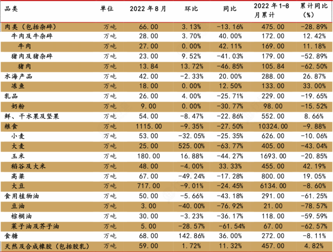 开云 开云体育2022年农产品行业研究报告(图8)