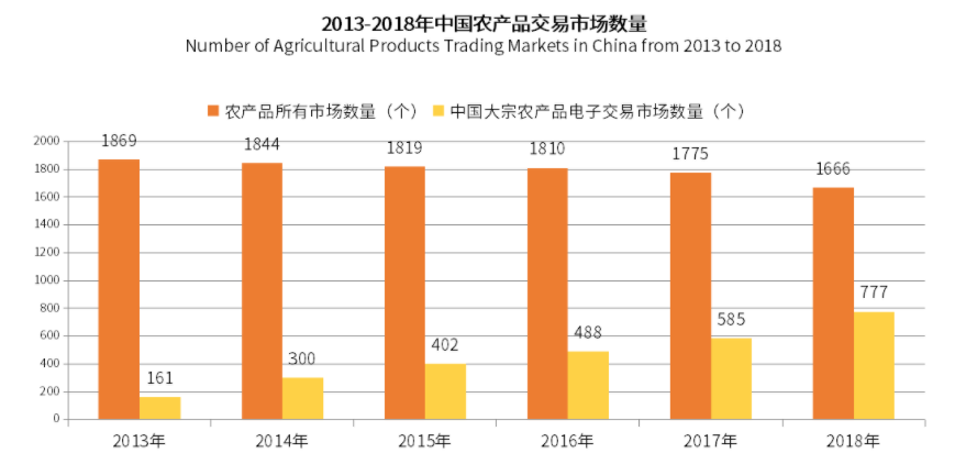 开云 开云体育2022年农产品行业研究报告(图16)