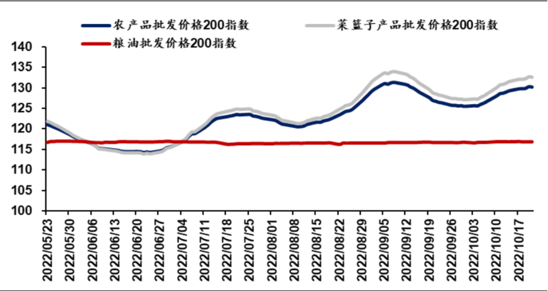 开云 开云体育2022年农产品行业研究报告(图15)