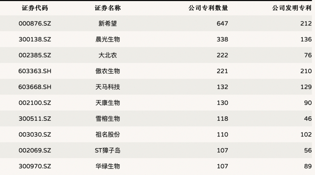 开云 开云体育2022年农产品行业研究报告(图12)