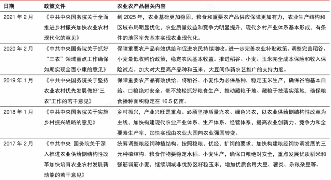开云 开云体育2022年农产品行业研究报告(图14)