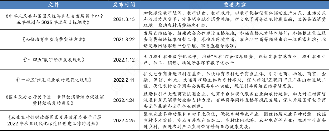 开云 开云体育2022年农产品行业研究报告(图17)