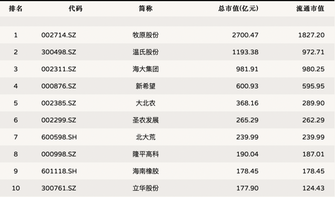 开云 开云体育2022年农产品行业研究报告(图20)