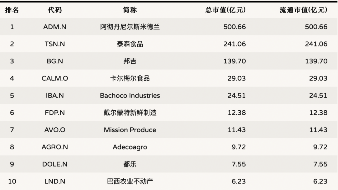 开云 开云体育2022年农产品行业研究报告(图21)