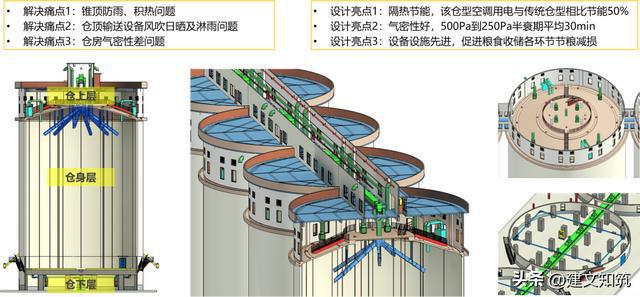 开云 开云体育“国以民为本民以食为天”——深汕粮食储备库项目正式开工！(图2)