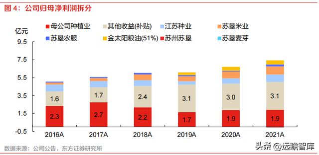 开云 开云体育种植国家队苏垦农发：农垦加工一体化航母纵横发展有道(图4)