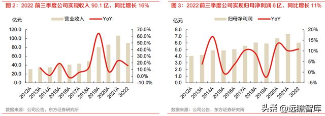 开云 开云体育种植国家队苏垦农发：农垦加工一体化航母纵横发展有道(图3)