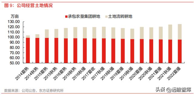 开云 开云体育种植国家队苏垦农发：农垦加工一体化航母纵横发展有道(图9)