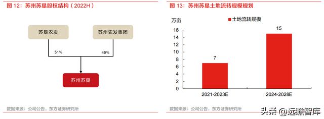 开云 开云体育种植国家队苏垦农发：农垦加工一体化航母纵横发展有道(图11)