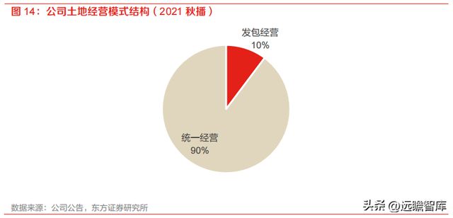 开云 开云体育种植国家队苏垦农发：农垦加工一体化航母纵横发展有道(图12)