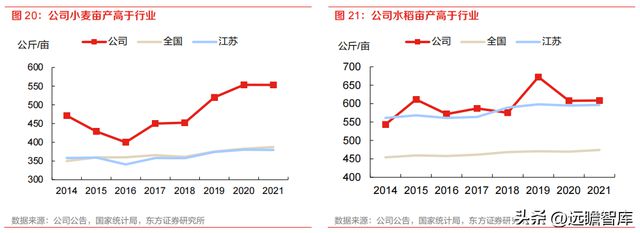 开云 开云体育种植国家队苏垦农发：农垦加工一体化航母纵横发展有道(图16)
