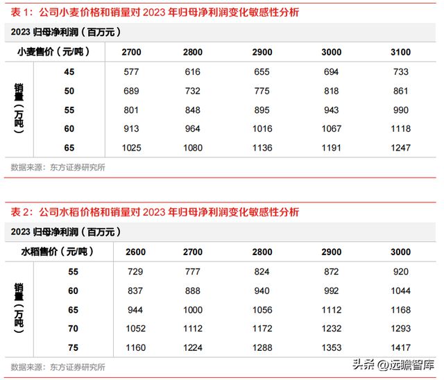 开云 开云体育种植国家队苏垦农发：农垦加工一体化航母纵横发展有道(图27)