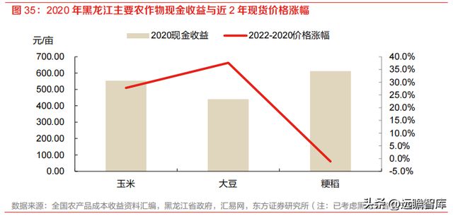 开云 开云体育种植国家队苏垦农发：农垦加工一体化航母纵横发展有道(图26)