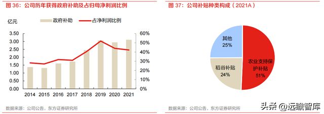 开云 开云体育种植国家队苏垦农发：农垦加工一体化航母纵横发展有道(图28)