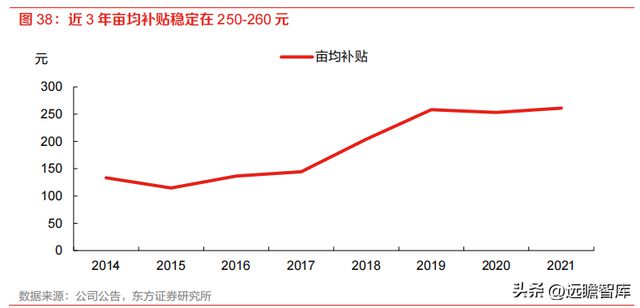 开云 开云体育种植国家队苏垦农发：农垦加工一体化航母纵横发展有道(图29)