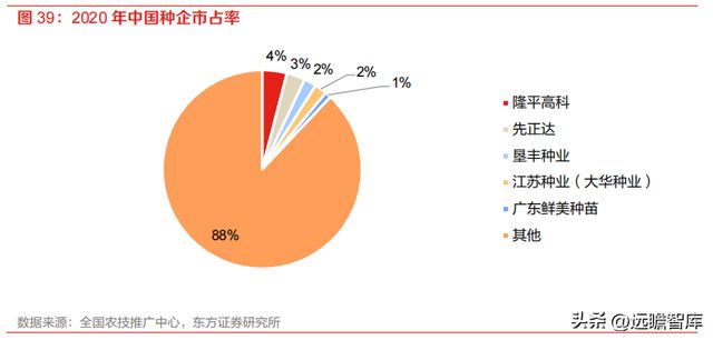 开云 开云体育种植国家队苏垦农发：农垦加工一体化航母纵横发展有道(图30)
