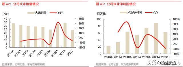 开云 开云体育种植国家队苏垦农发：农垦加工一体化航母纵横发展有道(图32)