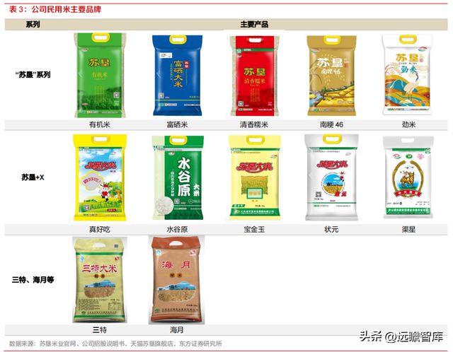 开云 开云体育种植国家队苏垦农发：农垦加工一体化航母纵横发展有道(图33)
