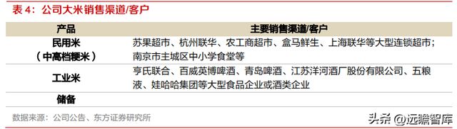 开云 开云体育种植国家队苏垦农发：农垦加工一体化航母纵横发展有道(图34)