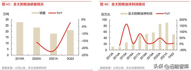 开云 开云体育种植国家队苏垦农发：农垦加工一体化航母纵横发展有道(图36)