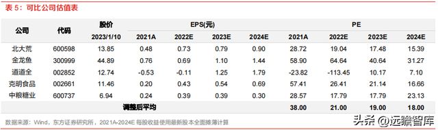 开云 开云体育种植国家队苏垦农发：农垦加工一体化航母纵横发展有道(图39)