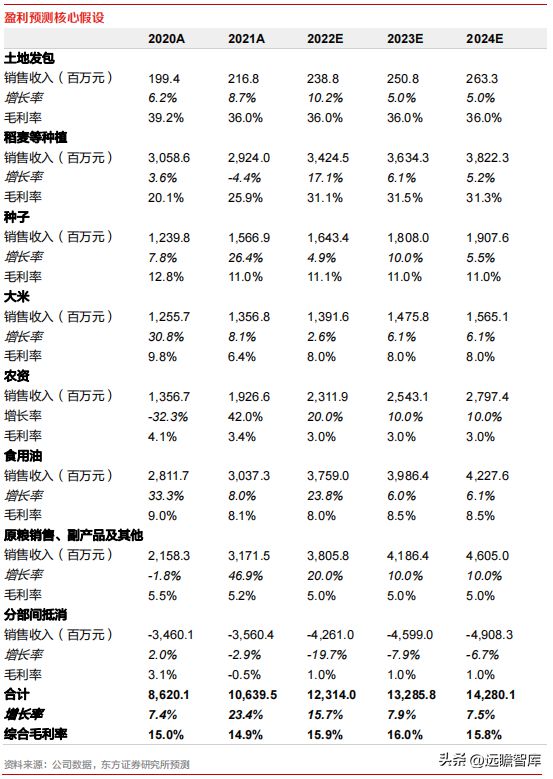 开云 开云体育种植国家队苏垦农发：农垦加工一体化航母纵横发展有道(图38)