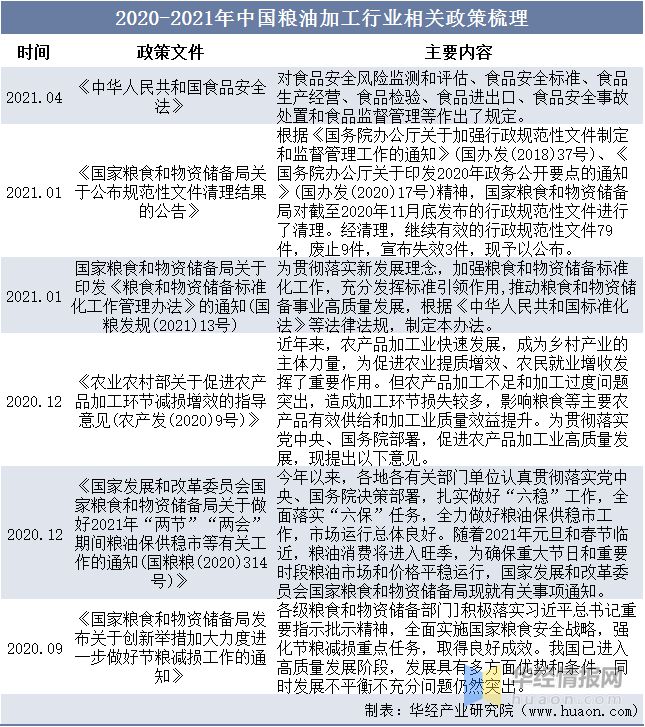 开云体育 开云平台2022年粮油加工产值分布、细分行业营收、利润及主要品种处理能力(图3)