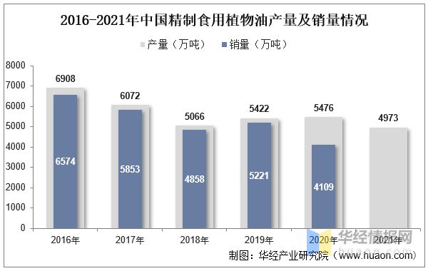 开云体育 开云平台2022年粮油加工产值分布、细分行业营收、利润及主要品种处理能力(图5)