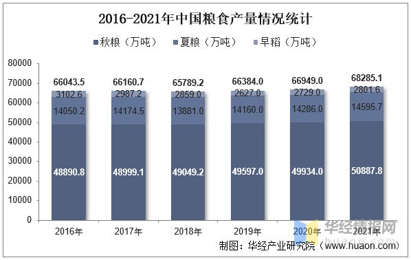 开云体育 开云平台2022年粮油加工产值分布、细分行业营收、利润及主要品种处理能力(图4)