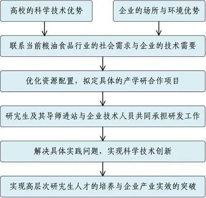 河南工业大学：创新高层次人才强省 助推粮食产业经济强省Kaiyun 开云(图4)