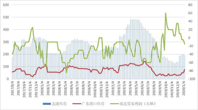 谷物加工利润良好玉开云 开云体育官网米油加工利润近200元吨淀粉30元吨(图2)