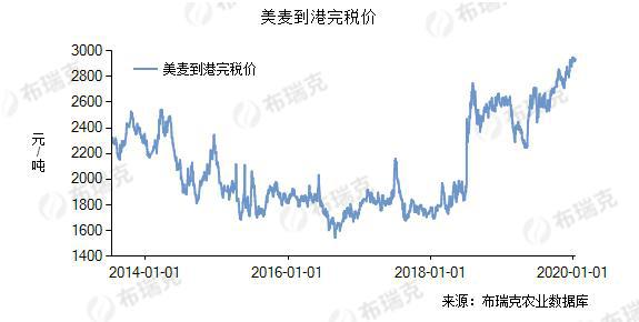 谷物加工利润良好玉开云 开云体育官网米油加工利润近200元吨淀粉30元吨(图6)