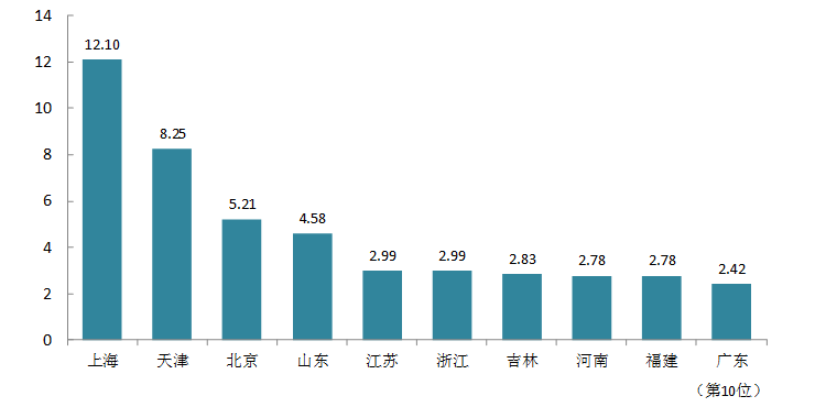 开云 开云体育平台广东省农产品加工业发展规划（2018-2025年）-广东省农业农村厅(图2)