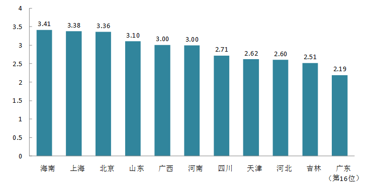 开云 开云体育平台广东省农产品加工业发展规划（2018-2025年）-广东省农业农村厅(图3)