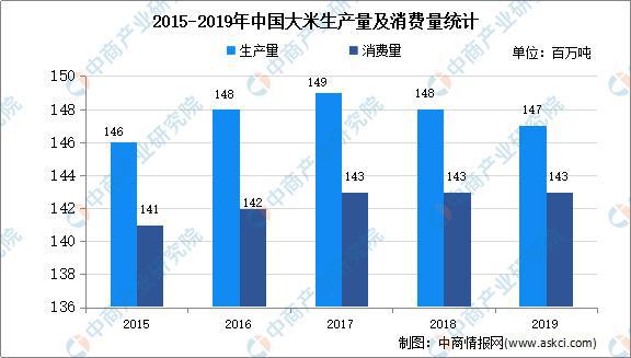 2020年中国粮油加工行业细分行业市场分析开云 开云体育平台(图2)