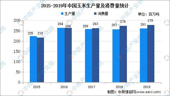 2020年中国粮油加工行业细分行业市场分析开云 开云体育平台(图3)