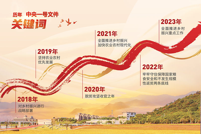 开云 开云体育APP稳产保供：大国根基不动摇(图3)