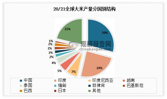 中国粮开云 开云体育油加工行业发展趋势分析与前景调研报告(图4)