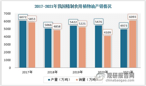 中国粮开云 开云体育油加工行业发展趋势分析与前景调研报告(图3)